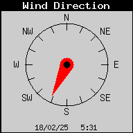 Current Wind Direction